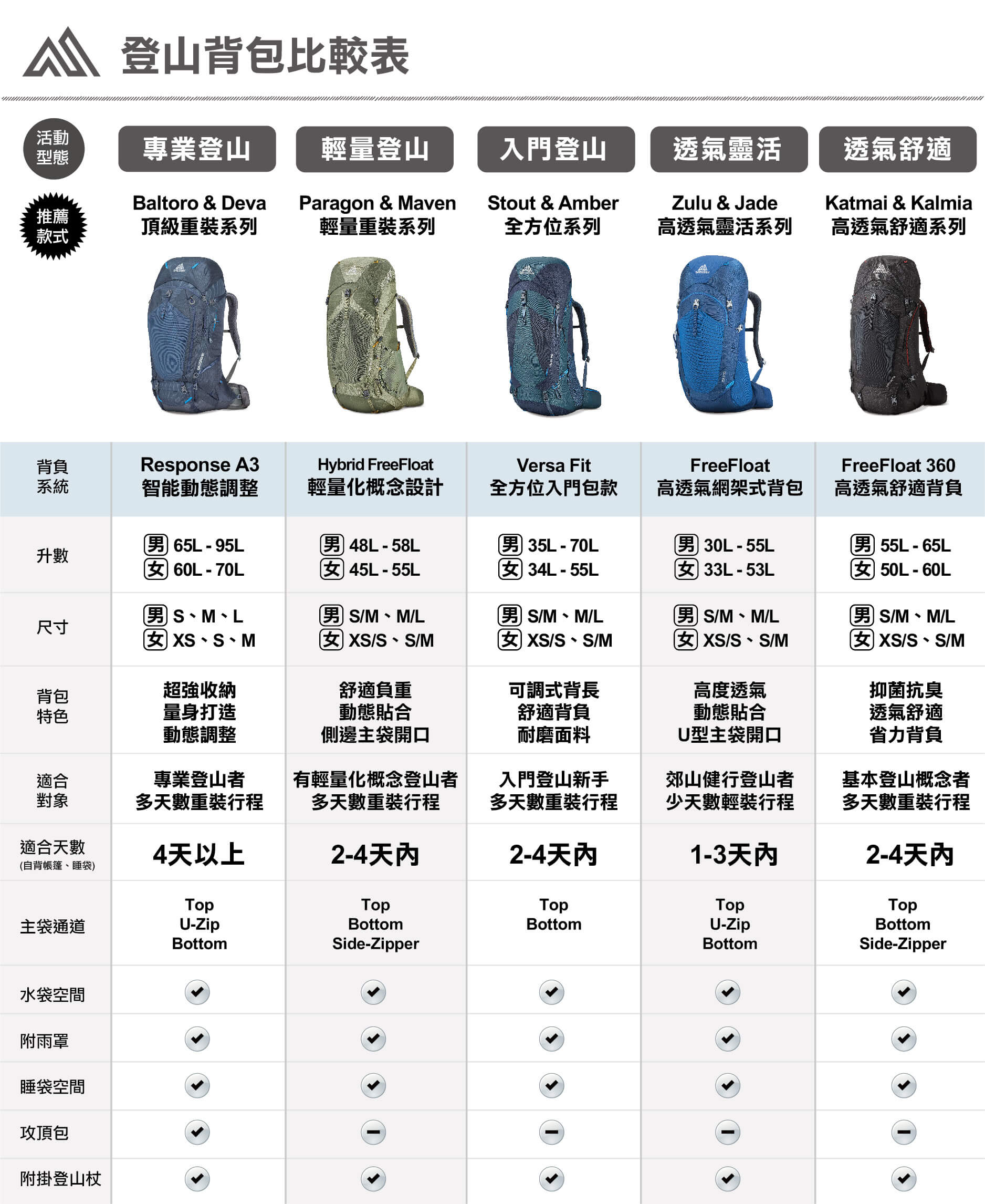 GREGORY BALTORO 85 85L 登山背包(M)-暮藍 GG916156398