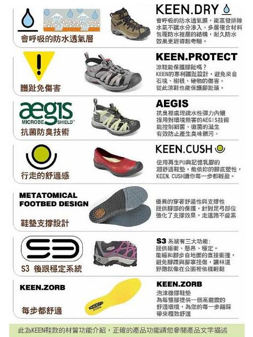 KEEN-UNEEK-戶外休閒織帶涼鞋-墨水藍-1023042