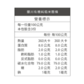 【銀川】有機純米麵條-糙米 300g_1