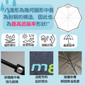 【MEGA GOLF】超強8邊形 高爾夫 自動 晴雨傘 MG-004D_3