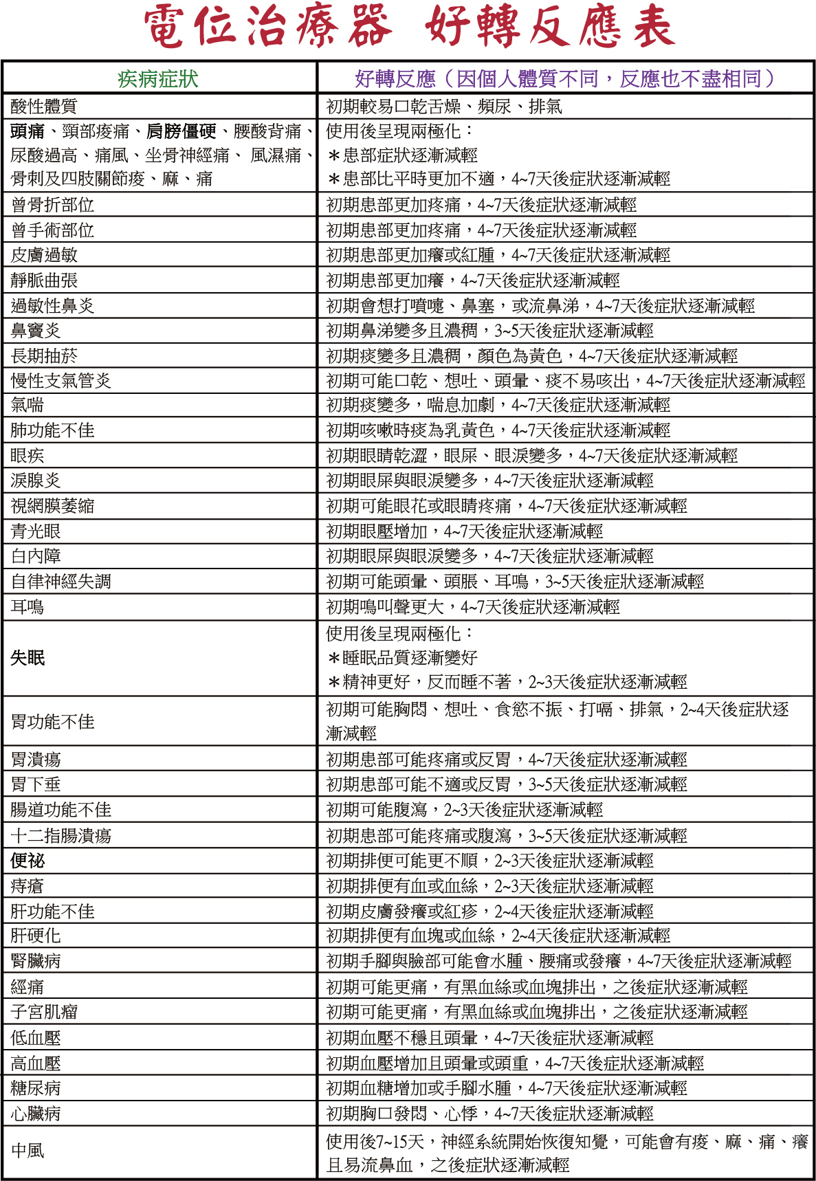 好轉反應別害怕 唐德商業