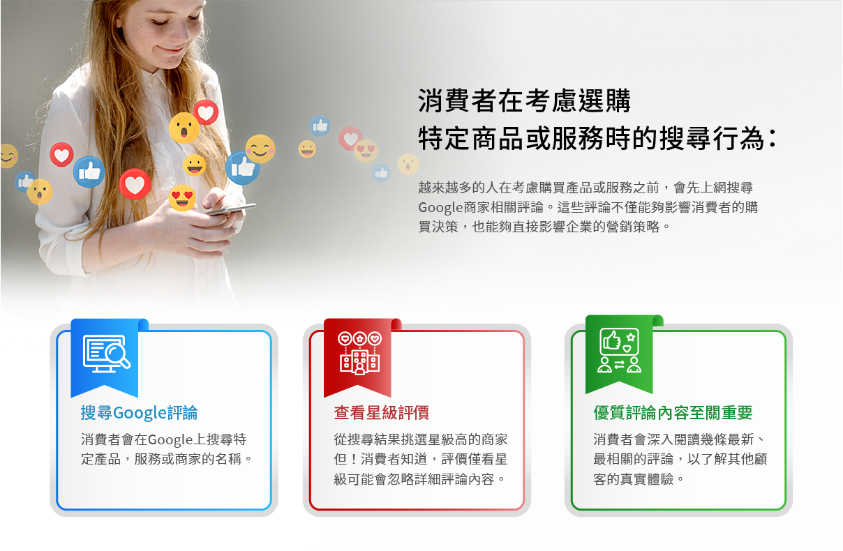 消費者在考慮選購特定商品或服務時的搜尋行為: 越來越多的人在考慮購買產品或服務之前,會先上網搜索Google商家相關評論。這些評論不僅能夠影響消費者的購買決策,也能夠直接影響企業的營銷策略 搜尋Google評論 消費者會在Google上搜尋特定產品,服務或商家的名稱 查看星級評價 區域搜尋結果中挑選星級評價高的幾個商家進行挑選,但!消費者知道,評價僅看星級數字可能會忽略詳細評論內容 優質評論內容至關重要 消費者會深入閱讀幾條最新、最相關的評論,以了解其他顧客的真實體驗