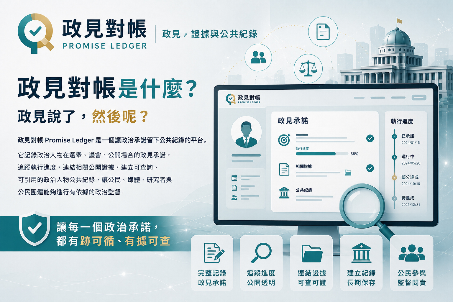 政見對帳是什麼？ 政見對帳 Promise Ledger 是一個讓政治承諾留下公共紀錄的平台。  它記錄政治人物在選舉、議會、公開場合的政見承諾，追蹤執行進度，連結相關公開證據，建立可查詢、可引用的政治人物公共紀錄，讓公民、媒體、研究者與公民團體能夠進行有依據的政治監督。  讓每一個政治承諾，都有跡可循、有據可查。