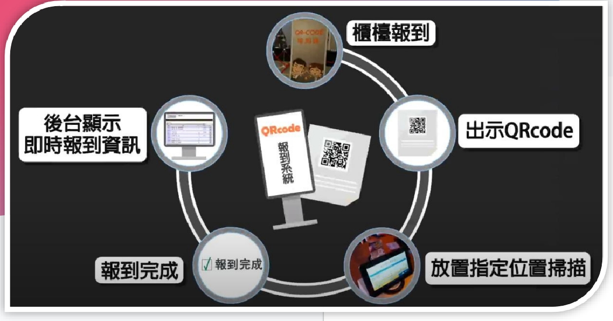 藍訊尾牙春酒抽獎系統 打破傳統抽獎限制，抽獎條件和機率全面客製化