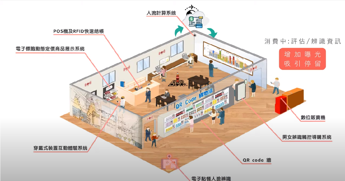 高雄第一科技大學 智慧零售&智慧物流 介紹短片