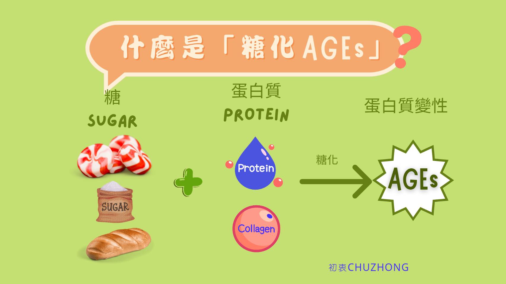 肌膚抗糖化保養