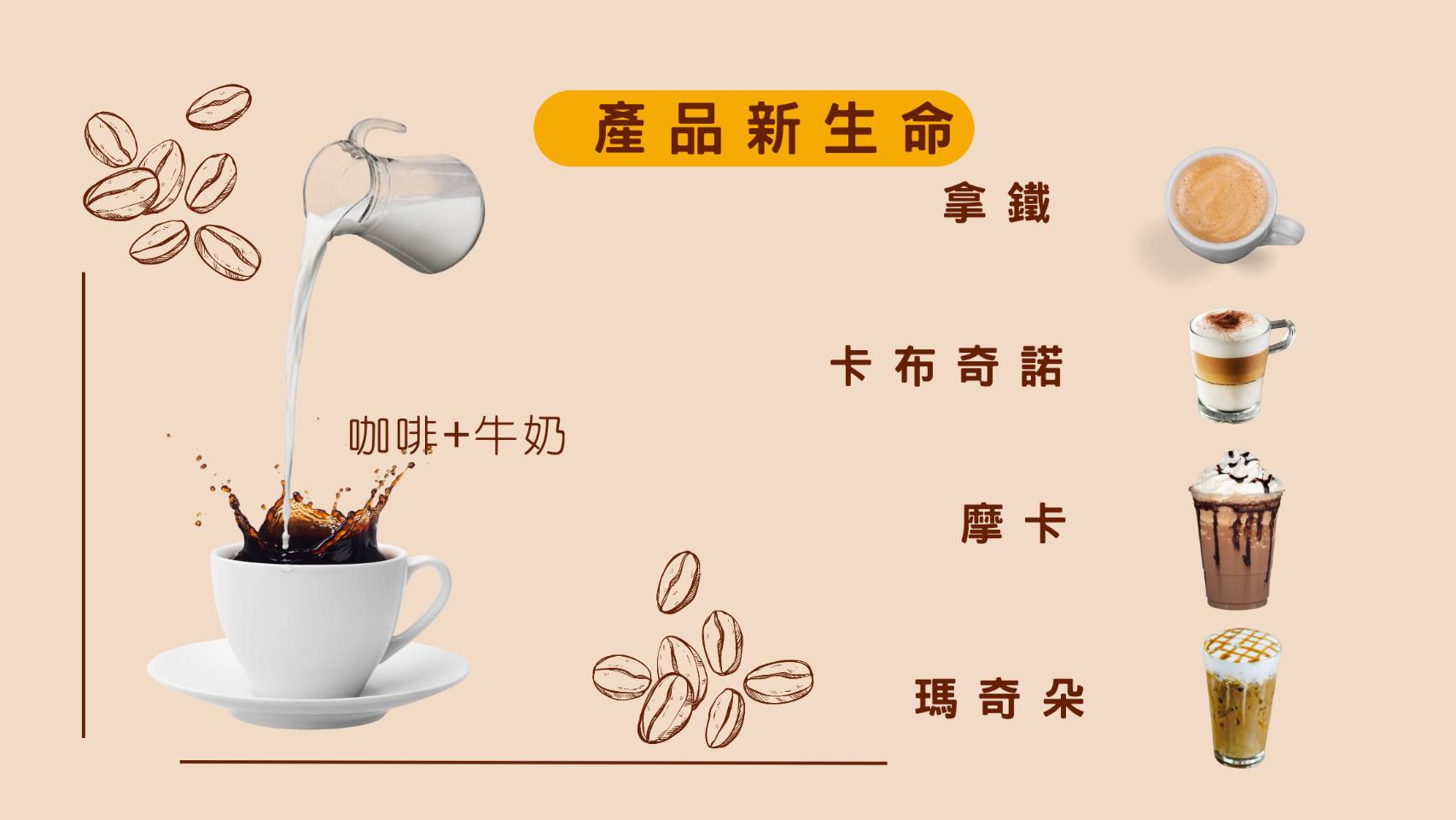 產品新生命