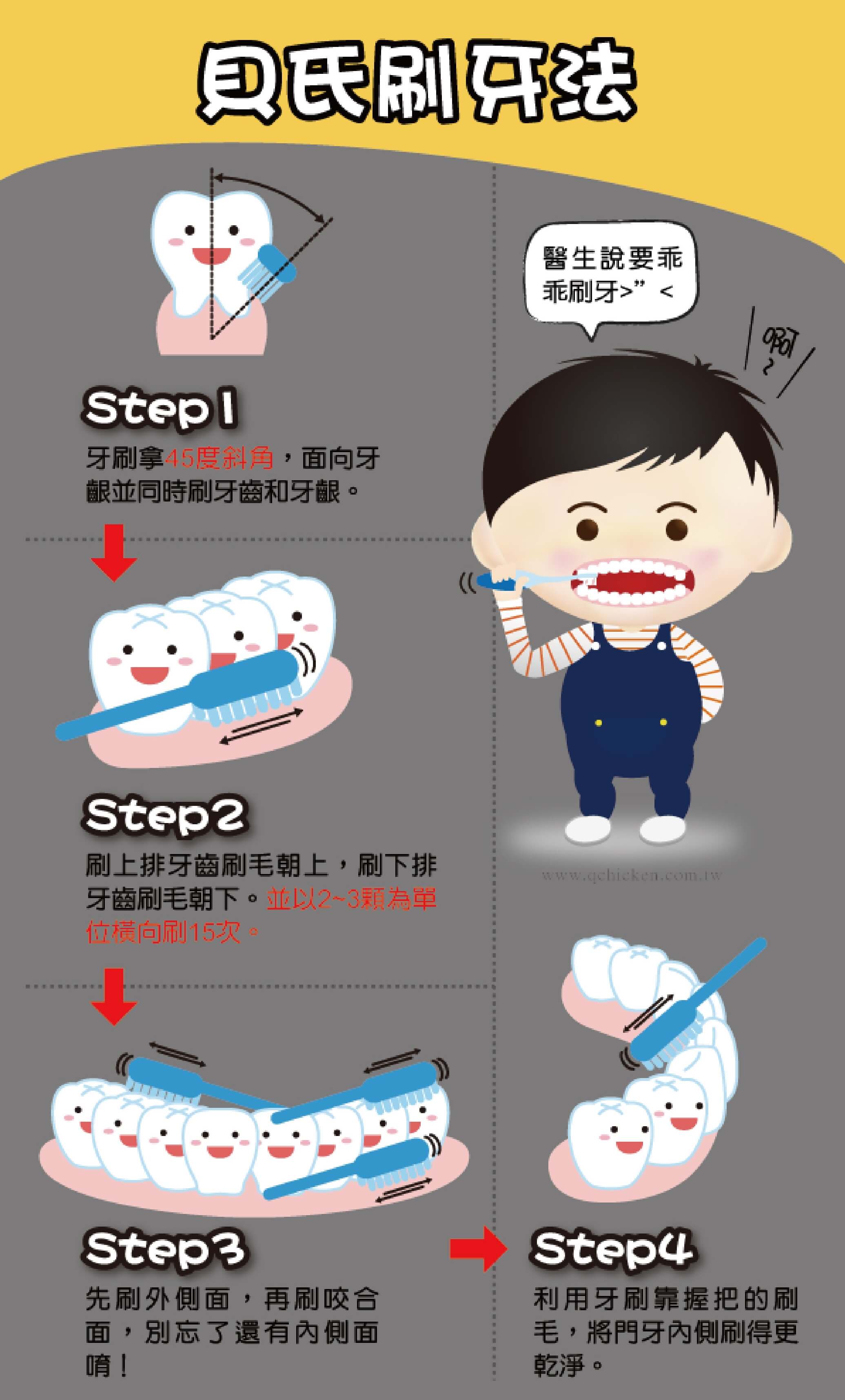 貝氏刷牙法圖解