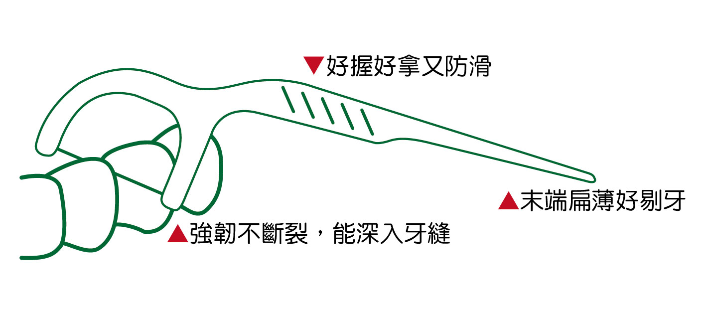 超滑溜牙線棒-三心科技