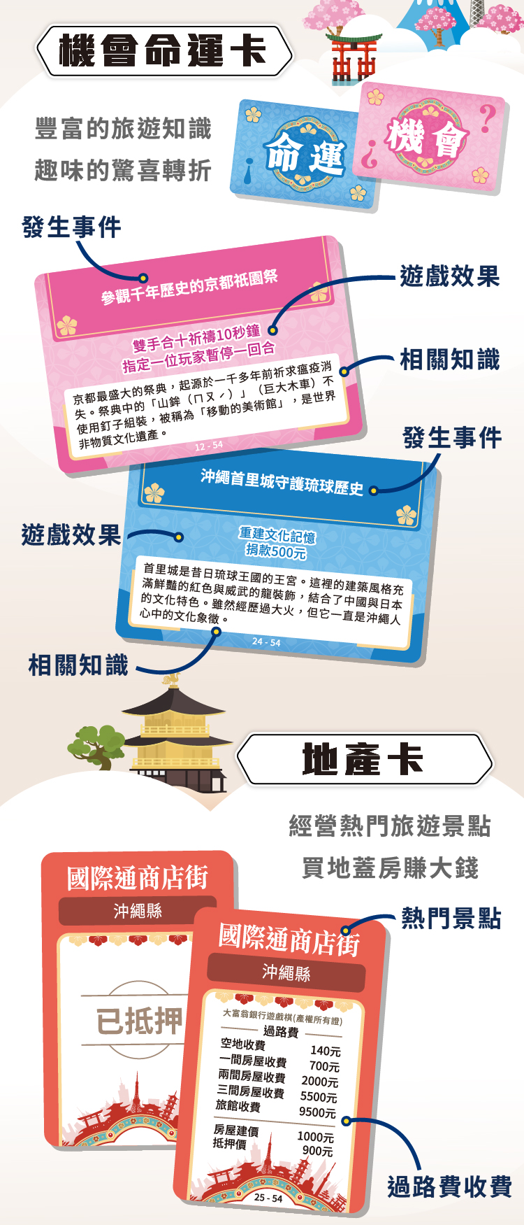 日本之旅