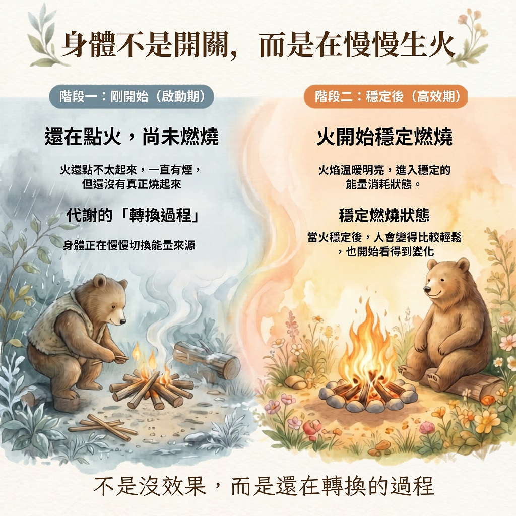 身體不是開關，而是在慢慢生火