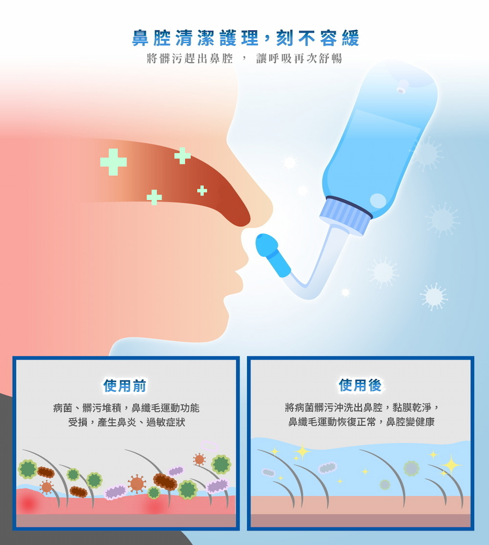 洗鼻清潔鼻子，改善鼻過敏、鼻炎