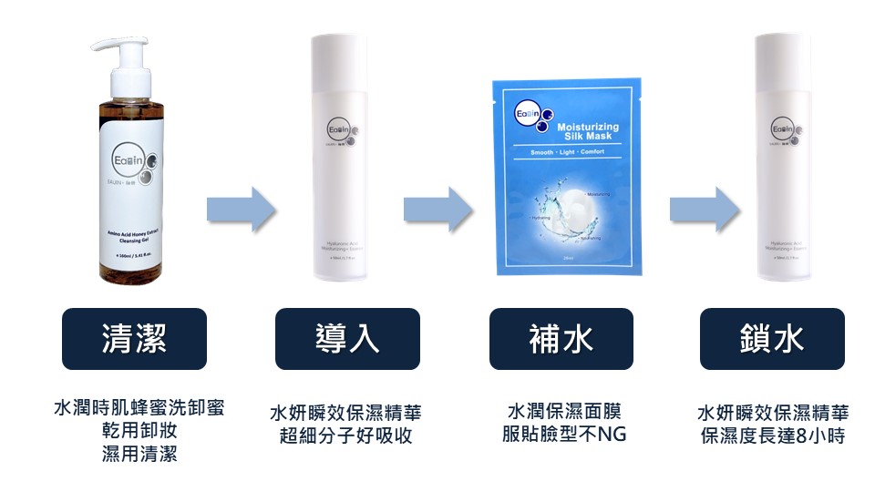 釉妍水潤肌養成懶人保養步驟推薦