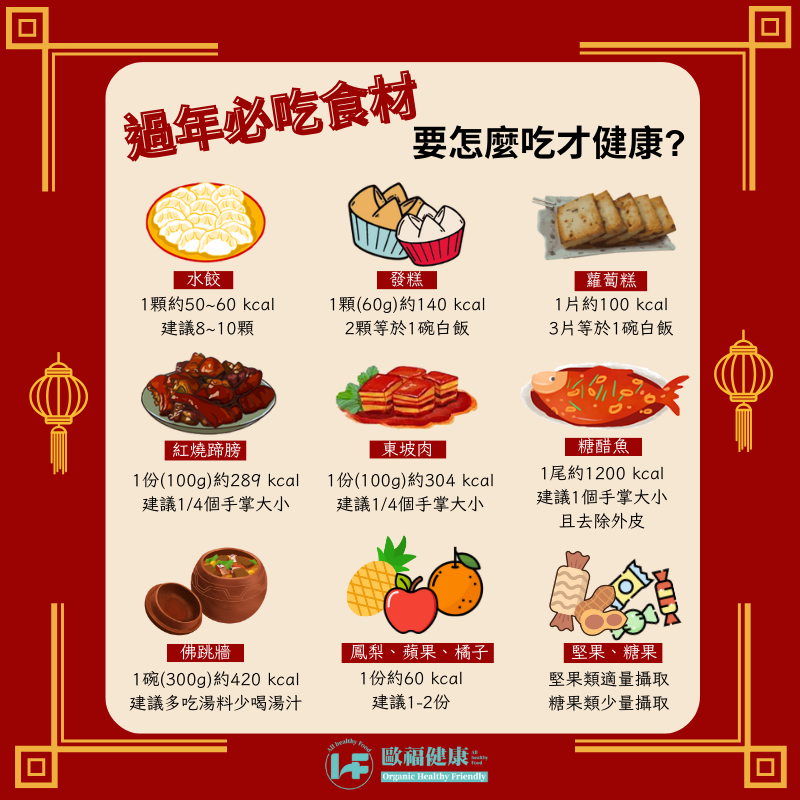 過年必吃食材熱量解析