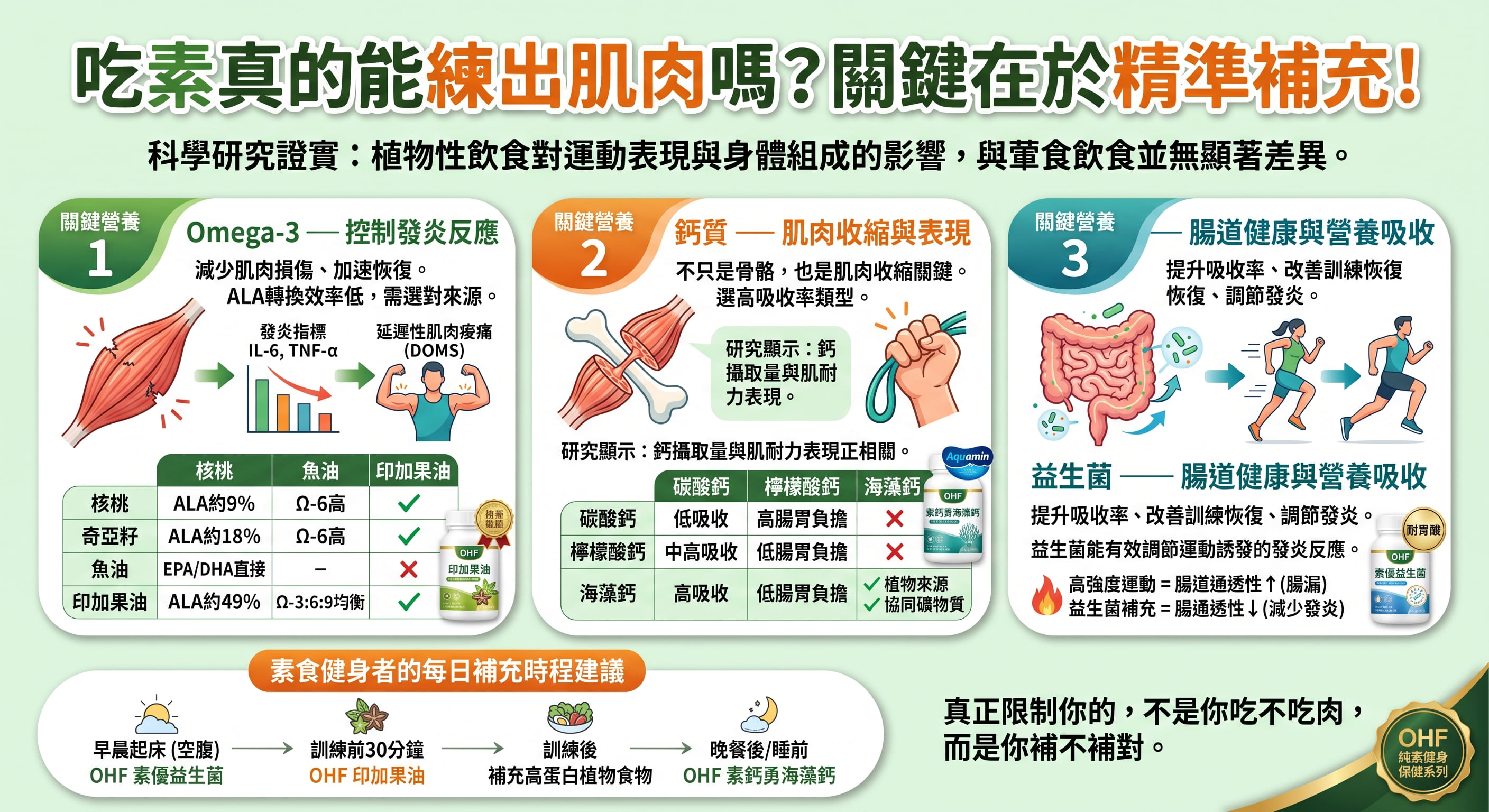 吃素真的能練出肌肉嗎？關鍵在於這 3 種容易被忽略的植物性營養素