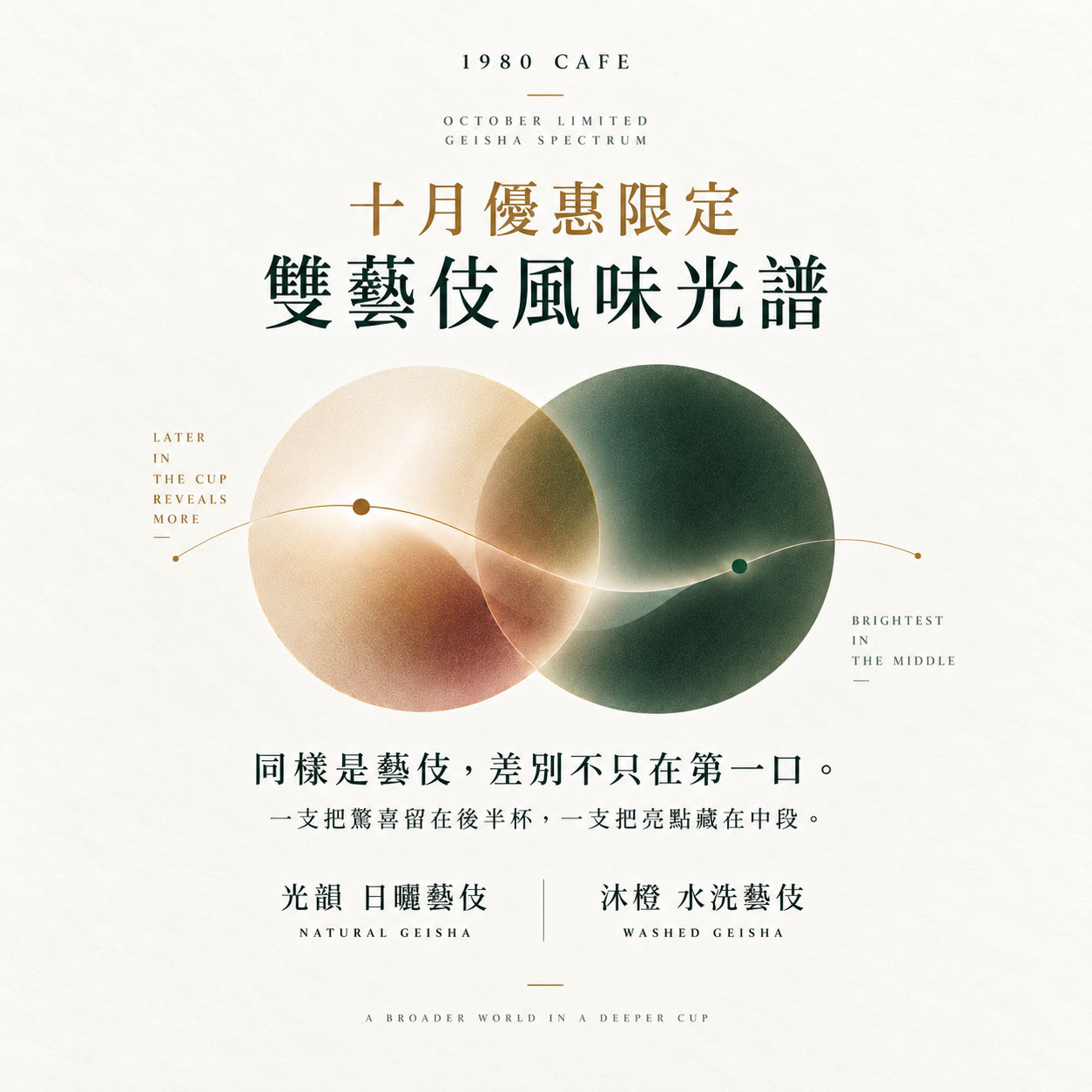 十月限定 雙藝伎風味光譜：光韻藝伎與沐橙藝伎，227g 兩支一組