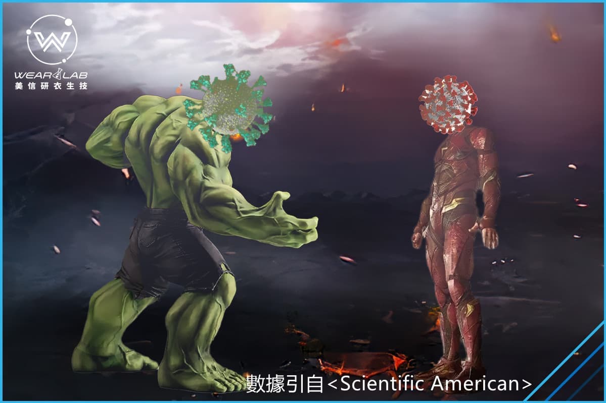 從浩克到閃電俠，Omicron解剖結構與它的快速傳染性《Scientific American》