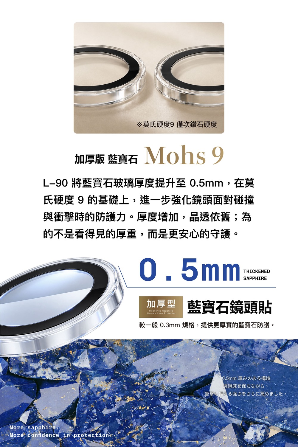 ※莫氏硬度9僅次鑽硬度版 藍寶石 Mohs 990 將藍寶石玻璃厚度提升至 0.5mm,在莫氏硬度 9的基礎上,進一步強化鏡頭面對碰撞與衝擊時的防護力。厚度增加,晶透依舊;為的不是看得見的厚重,而是更安心的守護。THICKENEDSAPPHIRE加厚 藍寶石鏡頭貼Thickened Camera Lens 較一般 0.3mm 規格,提供更厚實的藍寶石防護。More sapphire.More confidence in protection 厚の石構造透明感を保ちながら、衝撃に備える強さをさらに高めました。