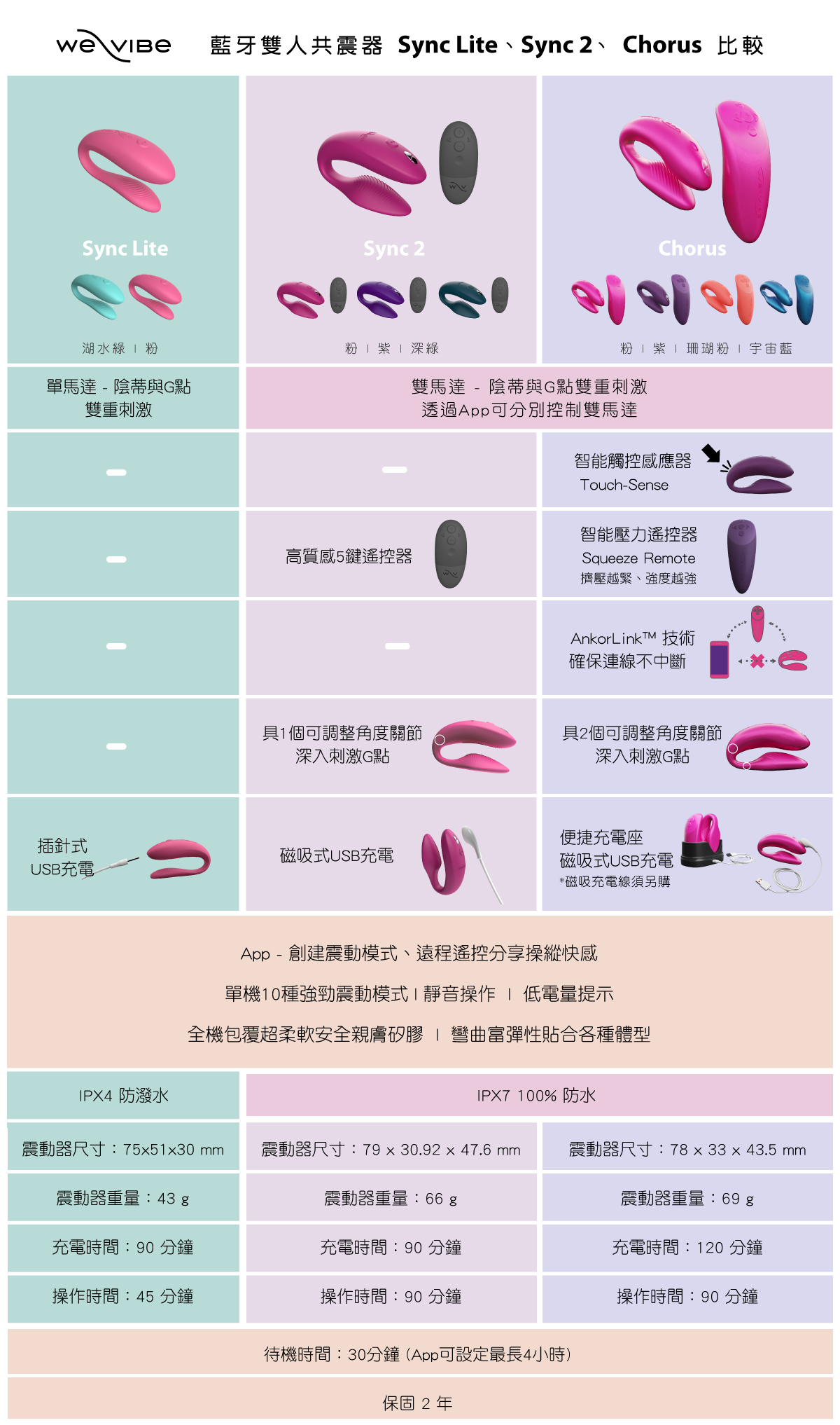 WeVibe 共震