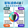 【中鋼工會團購-買2組，現折1千】中宇 - 清淨機濾網 CEYS0800A (一組2入)_5