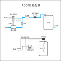 ADD-智能壓力控制器_2