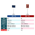 多功能展示架 立式菜單架｜面板可橫可直 圓底方底_5