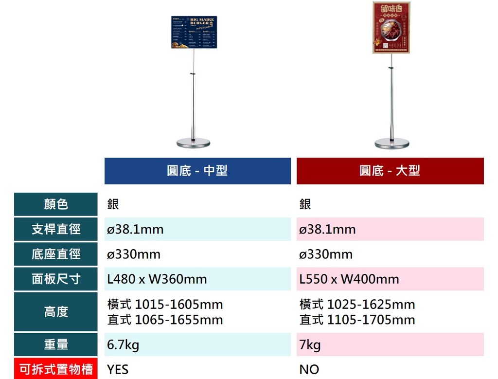 多功能展示架圓底座中型與大型規格:面板、高度、重量