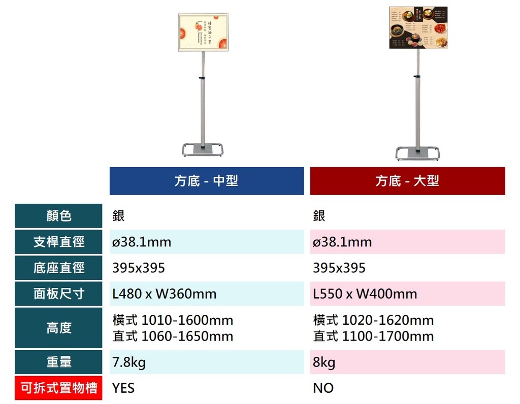 多功能展示架方底座中型與大型規格:面板、高度、重量