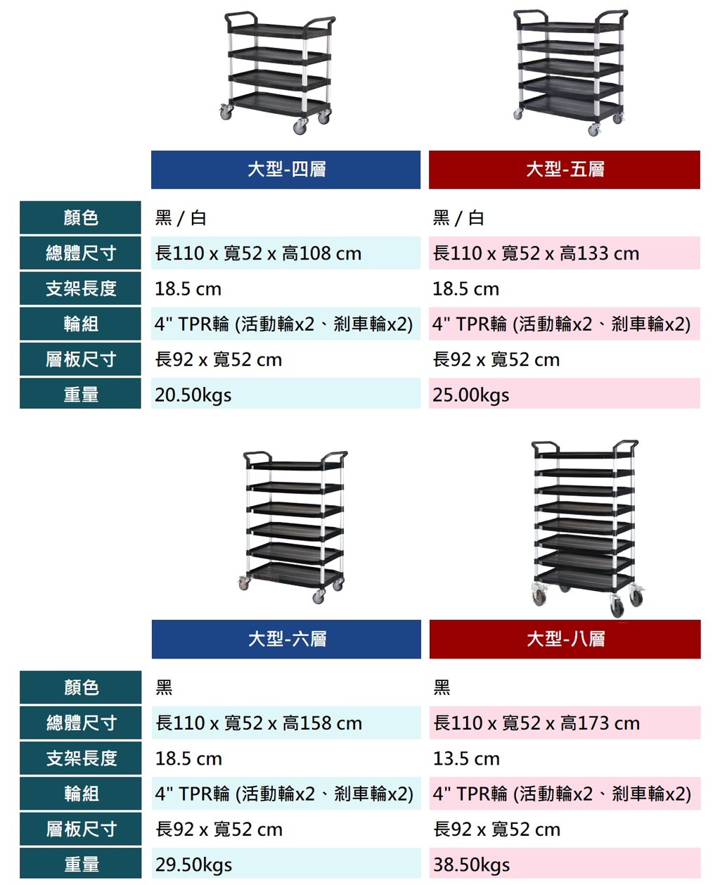 多層工作推車大型款規格表:四層、五層、六層、八層尺寸與重量