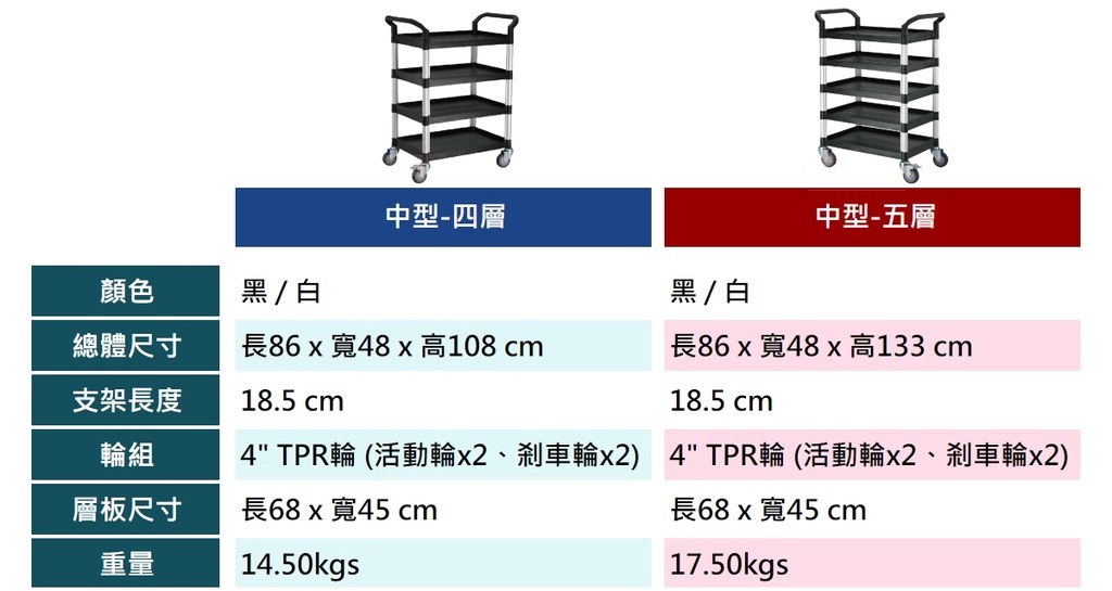 多層工作推車中型款規格表:四層、五層尺寸與重量