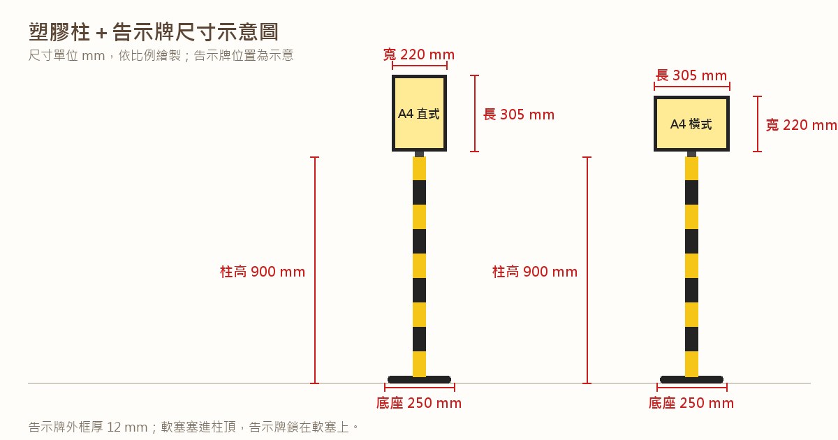 塑膠柱告示牌尺寸示意圖:柱高 900 mm,A4 告示牌外框寬 220 mm、長 305 mm,直式與橫式