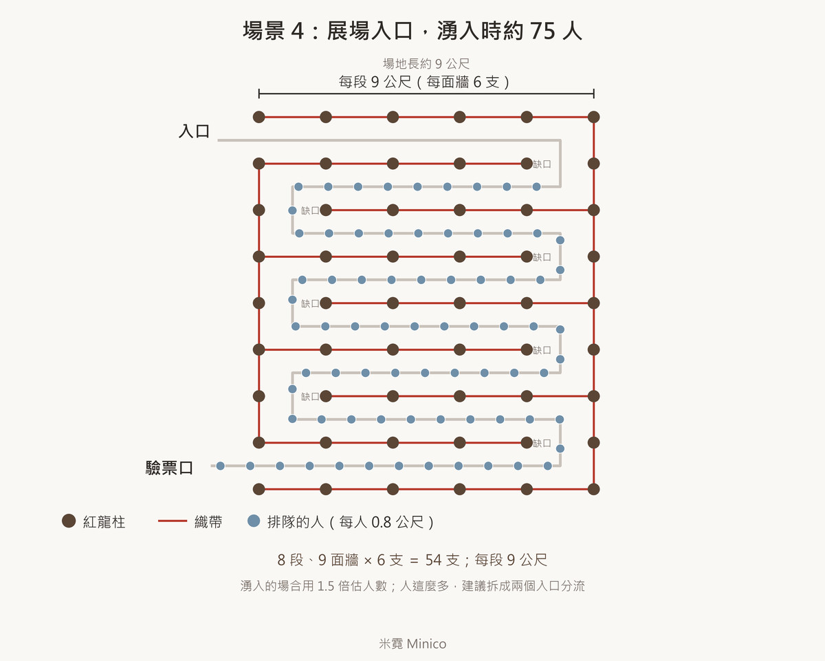 展場入口來回排八段、九面牆、每面牆六支共五十四支紅龍柱的俯視模擬圖