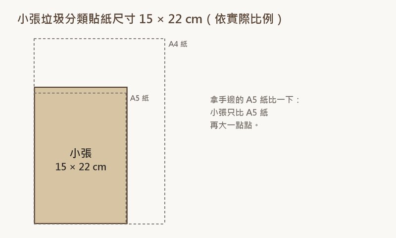 小張垃圾分類貼紙尺寸 15×22 公分,與 A5、A4 紙的實際比例對照
