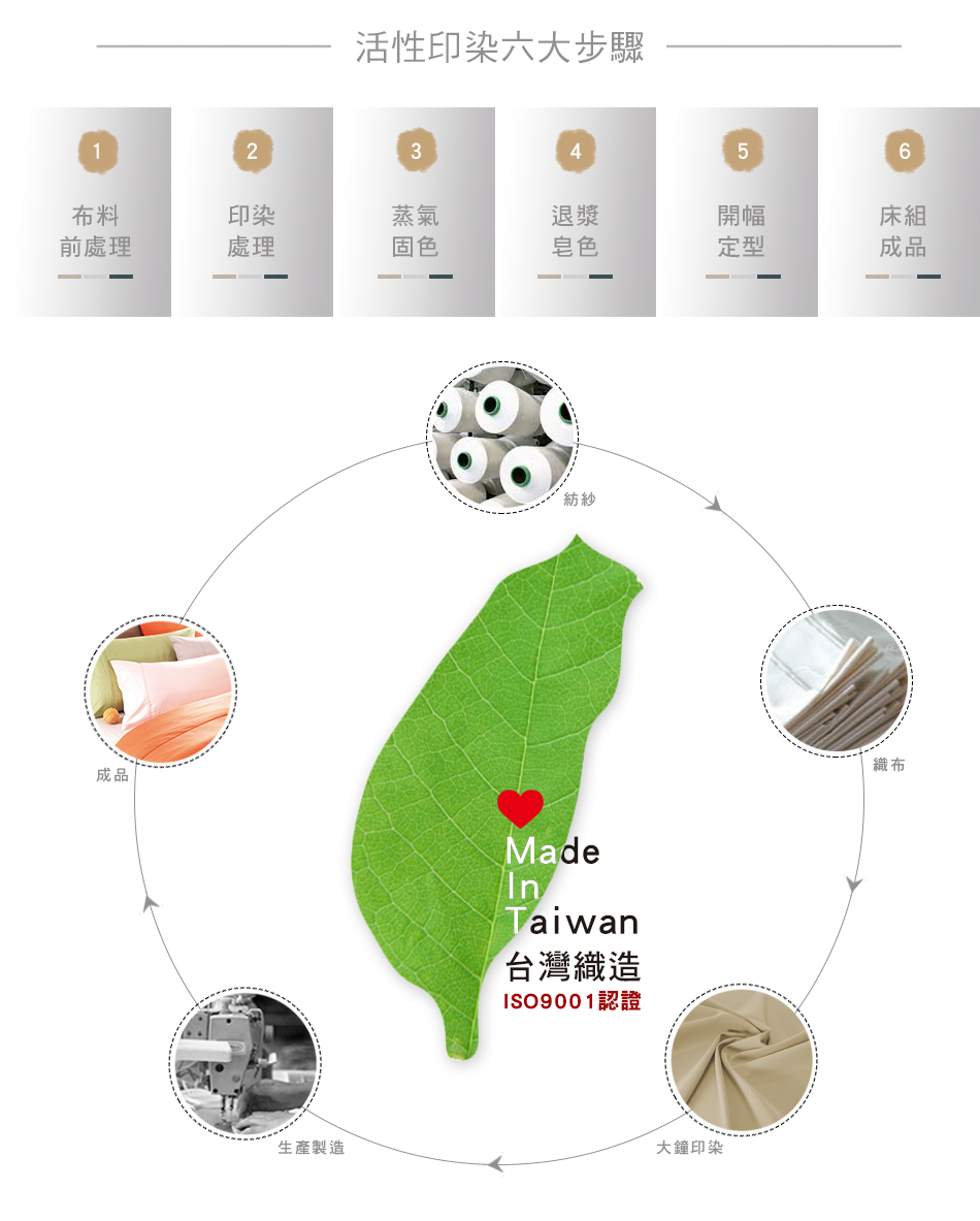 澳洲 Simple Living - 300織台灣製純棉床包枕套組-櫻花粉-雙人