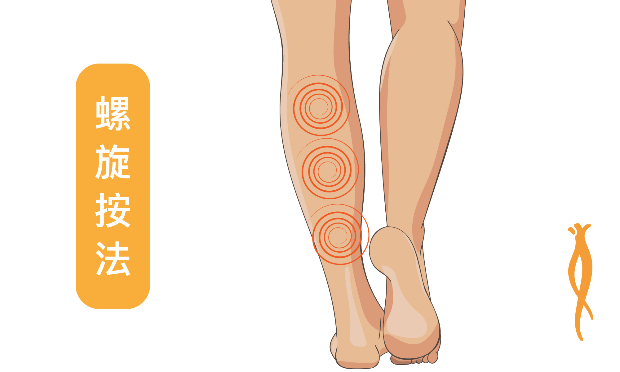 螺旋式按摩手法示範
