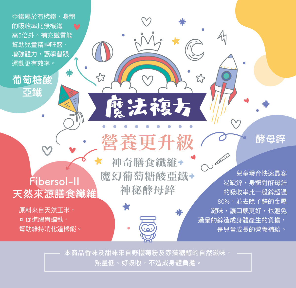 兒童維他命C,維生素C,鐵,鋅,野櫻莓