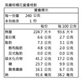 棕櫚蜜優格｜優纖飲_2