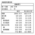 藍莓優格｜優纖飲_1
