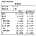 玫瑰優格｜優纖飲_2