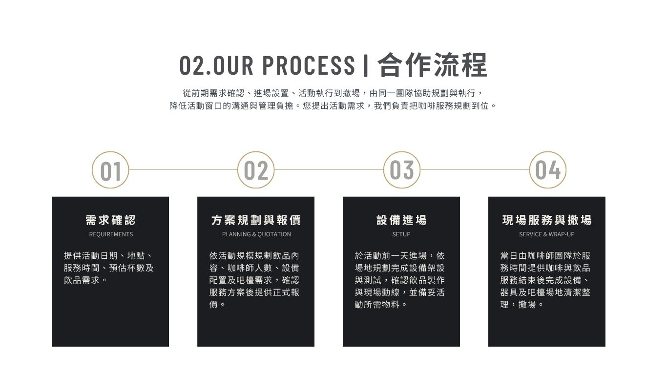 現場沖煮咖啡合作流程