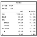 堅果系列-腰果家庭號-經典原味300g_3