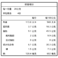 堅果系列-腰果隨身包-清爽薄鹽80g_3