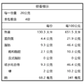 堅果系列-腰果隨身包-日式芥末80g_3
