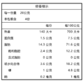 堅果系列-夏威夷豆隨身包-經典原味80g_3
