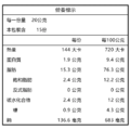 堅果系列-夏威夷豆隨身包-清爽薄鹽300g_3