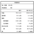 果乾系列-整粒蔓越莓+櫻桃綜合果乾80g_3