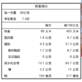 酥脆餅系列-香酥脆脆菓-就愛鹹五香150g(蛋奶素)_3