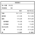 手工餅乾系列-爆漿芝麻蛋捲160g(8入)_3