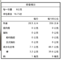 甜心系列-QQ蘋果軟糖-150g_3