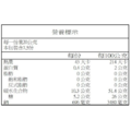 甜心系列-日式酸甜梅肉150g_3
